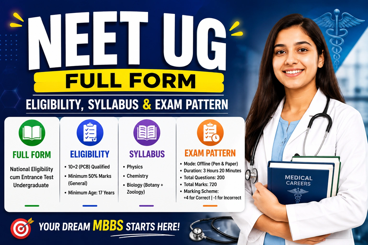 NEET UG Full Form, Eligibility, Syllabus & Exam Pattern: Complete Guide for Medical Aspirants